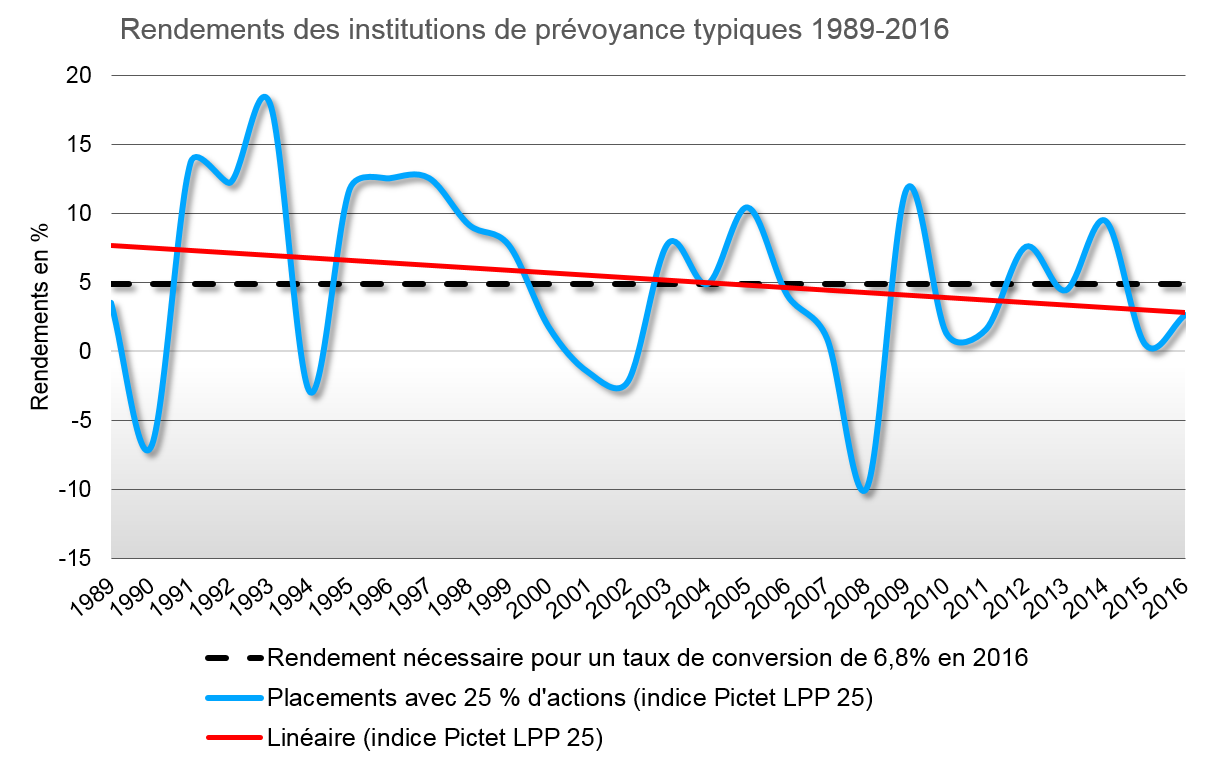 Rendite_FR