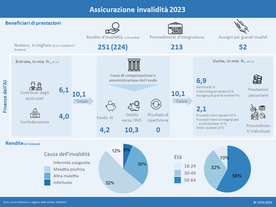 Infografik IV 2020 IT